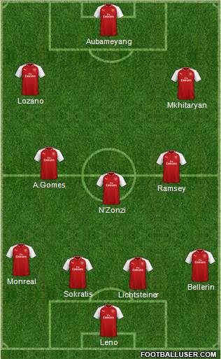 Arsenal Formation 2018