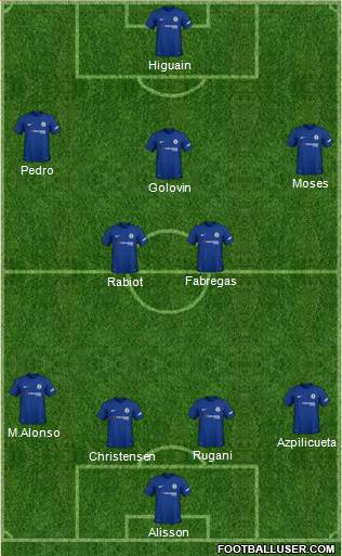 Chelsea Formation 2018