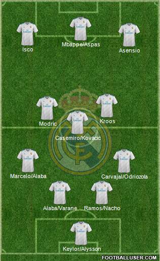 Real Madrid C.F. Formation 2018