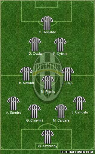 Juventus Formation 2018