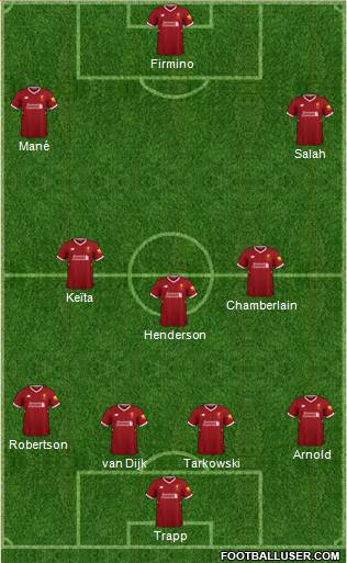 Liverpool Formation 2018
