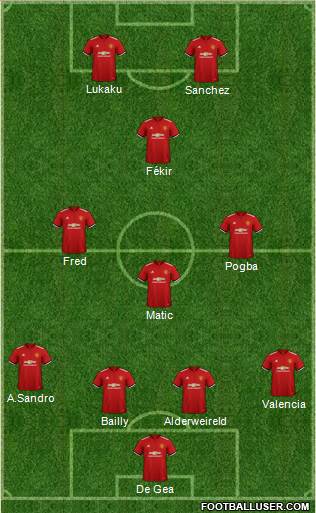 Manchester United Formation 2018