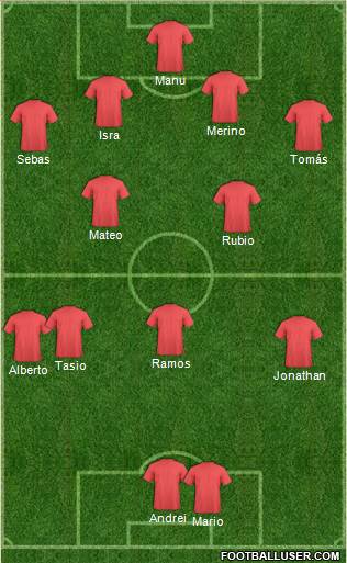 Dream Team Formation 2018