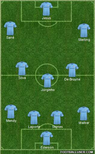 Manchester City Formation 2018