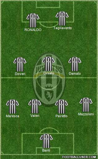 Juventus Formation 2018
