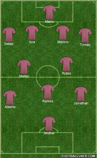 Dream Team Formation 2018