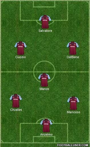 West Ham United Formation 2018