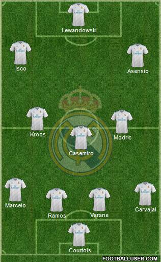 Real Madrid C.F. Formation 2018