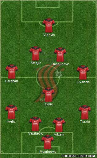 FK Sloboda Tuzla Formation 2018