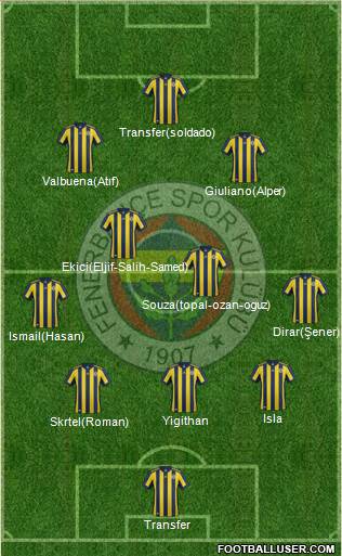 Fenerbahçe SK Formation 2018