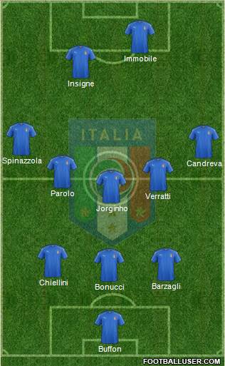 Italy Formation 2018