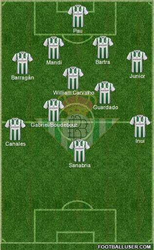Real Betis B., S.A.D. Formation 2018