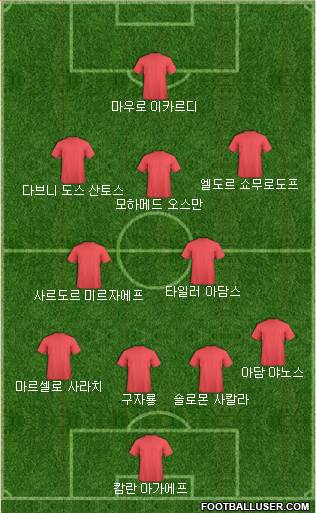 Dream Team Formation 2018