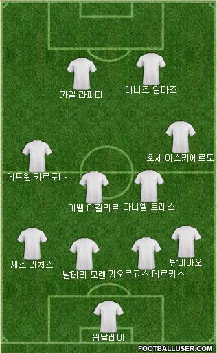 Dream Team Formation 2018