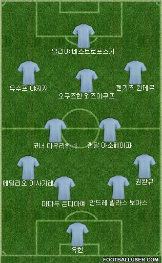 Dream Team Formation 2018