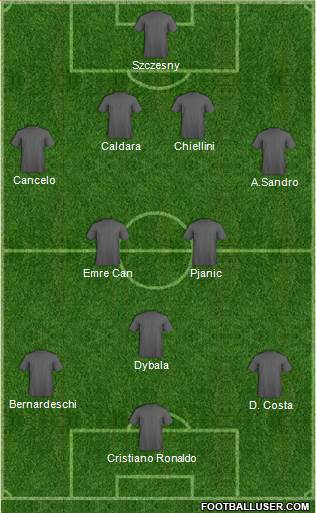 Champions League Team Formation 2018