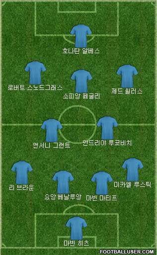 Dream Team Formation 2018