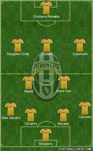 Juventus Formation 2018