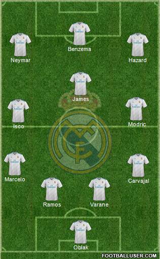 Real Madrid C.F. Formation 2018