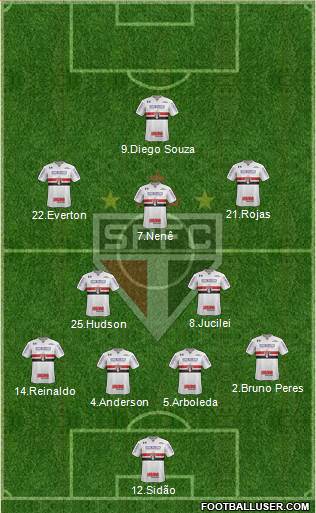 São Paulo FC Formation 2018