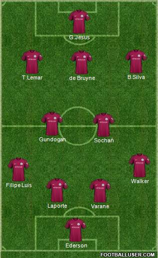 Manchester City Formation 2018