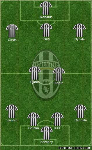 Juventus Formation 2018