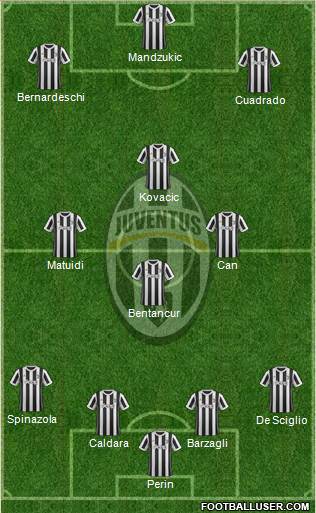 Juventus Formation 2018