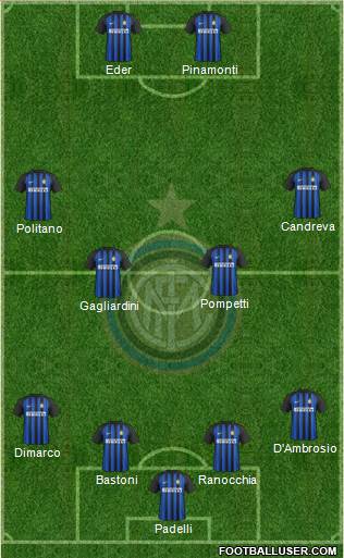 F.C. Internazionale Formation 2018