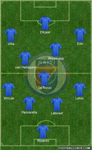 Haiti Formation 2018