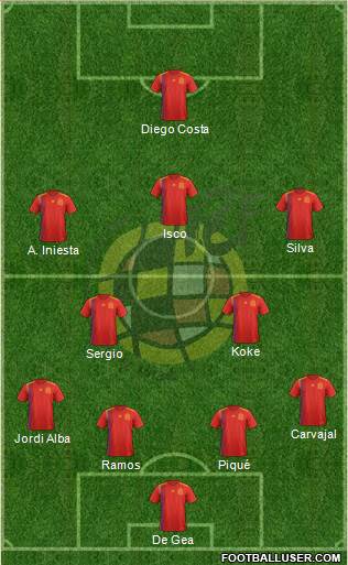 Spain Formation 2018