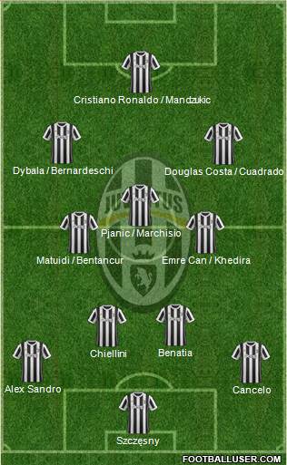 Juventus Formation 2018