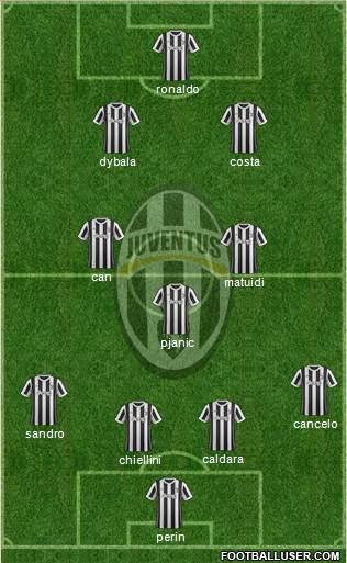 Juventus Formation 2018