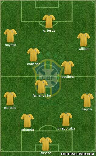 Brazil Formation 2018