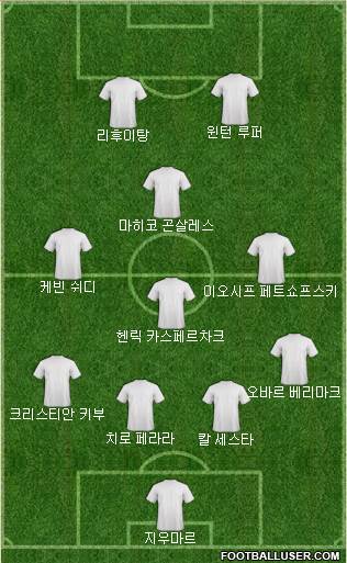 Dream Team Formation 2018