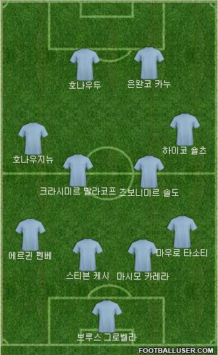 Dream Team Formation 2018