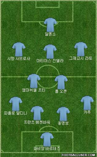 Dream Team Formation 2018