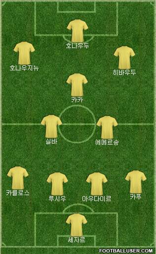 Championship Manager Team Formation 2018