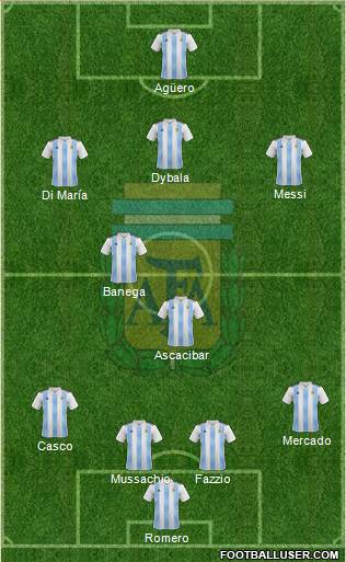 Argentina Formation 2018