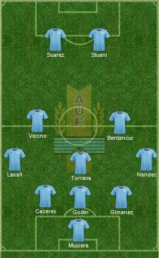 Uruguay Formation 2018