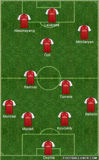 Arsenal Formation 2018