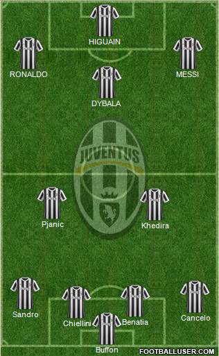 Juventus Formation 2018