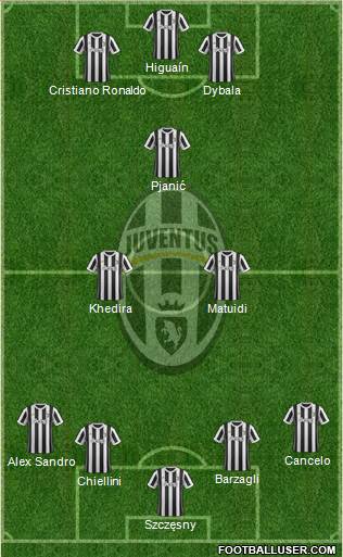 Juventus Formation 2018
