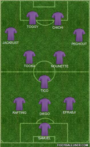 Champions League Team Formation 2018