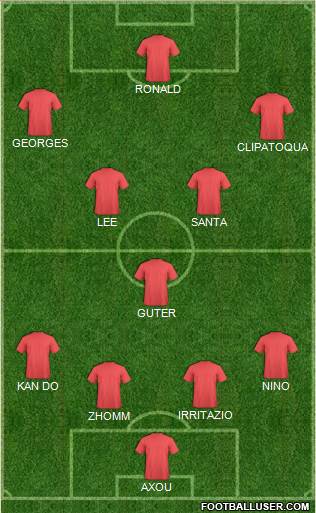 Champions League Team Formation 2018