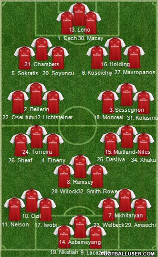 Arsenal Formation 2018