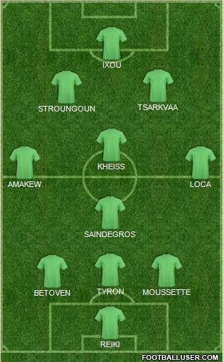 Champions League Team Formation 2018