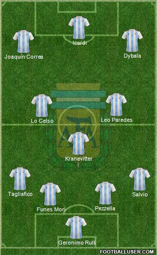 Argentina Formation 2018