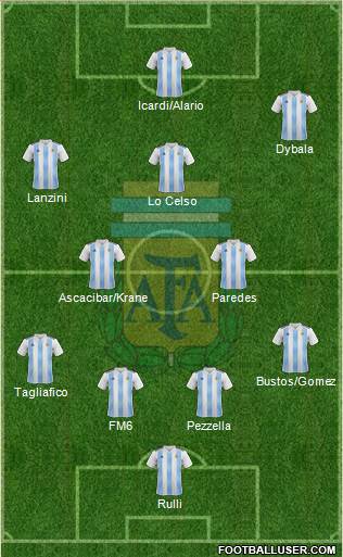 Argentina Formation 2018
