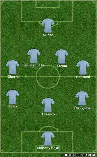 Dream Team Formation 2018