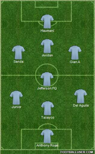 Dream Team Formation 2018